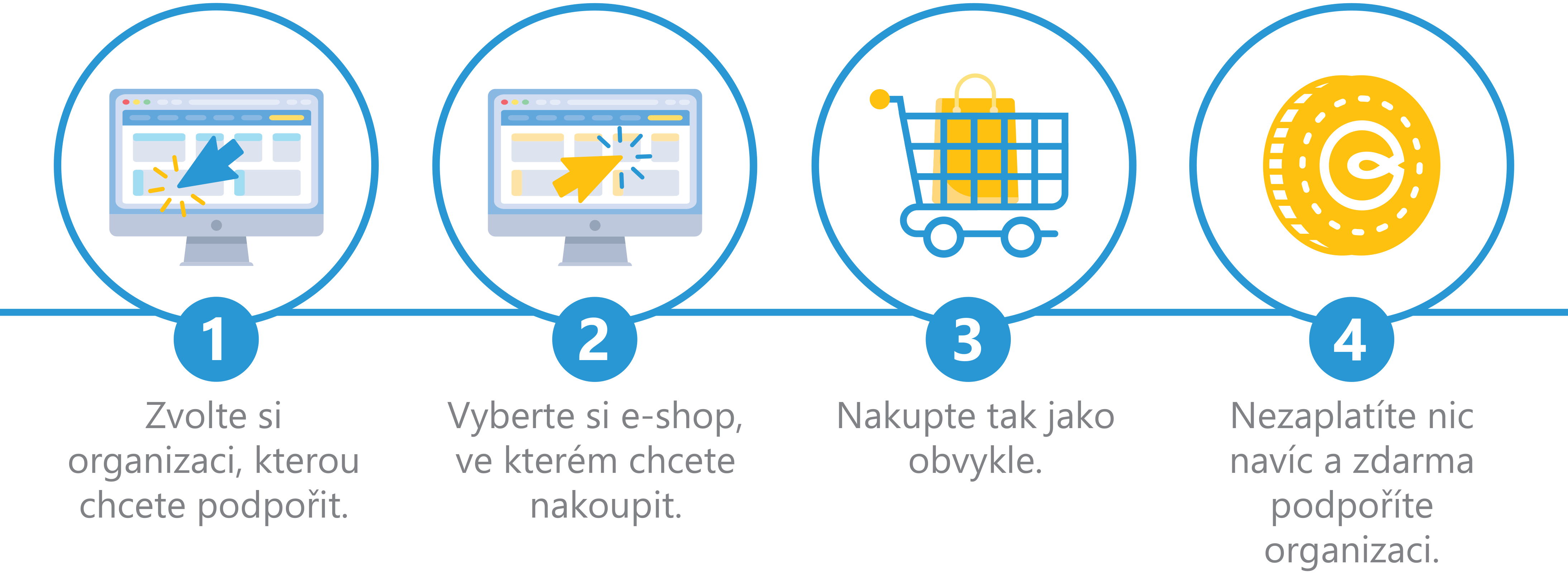 Podpořte nás skrze Givenio.org